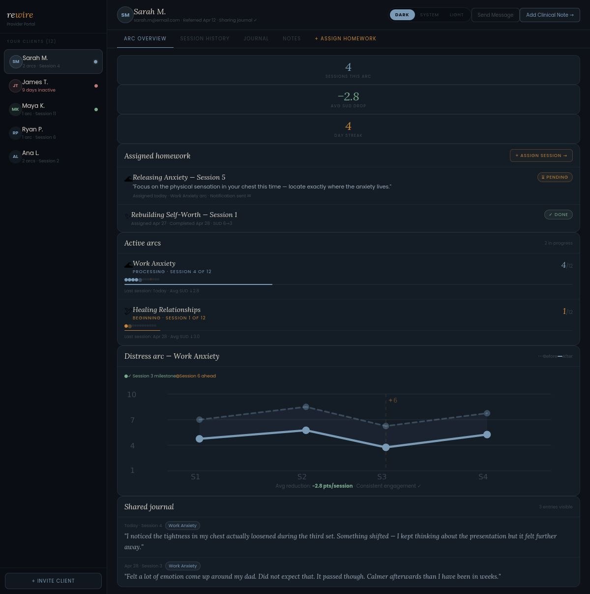 Rewire therapist dashboard — client arc progress, SUD chart, assigned homework, shared journal