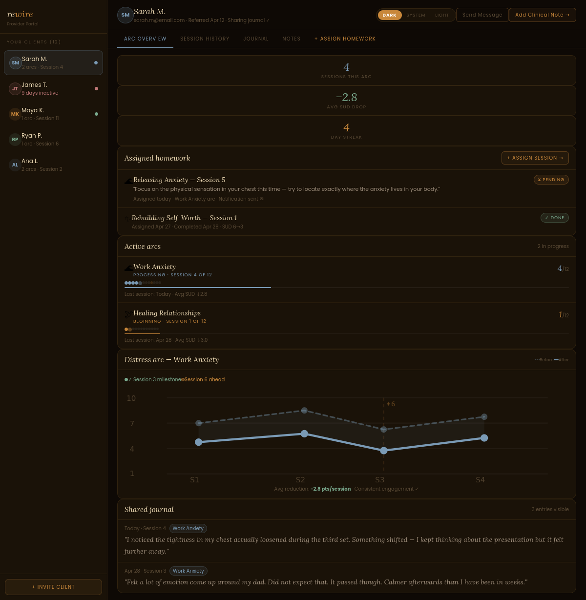 Rewire therapist dashboard — client arc progress, SUD chart, assigned homework, shared journal